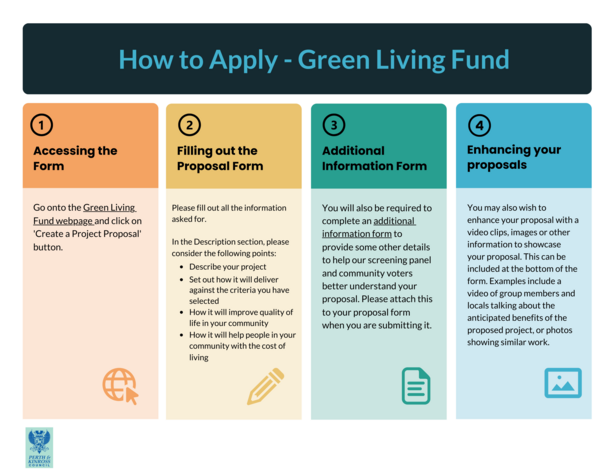 4 Key Elements of a Microlearning Module Infographic.png